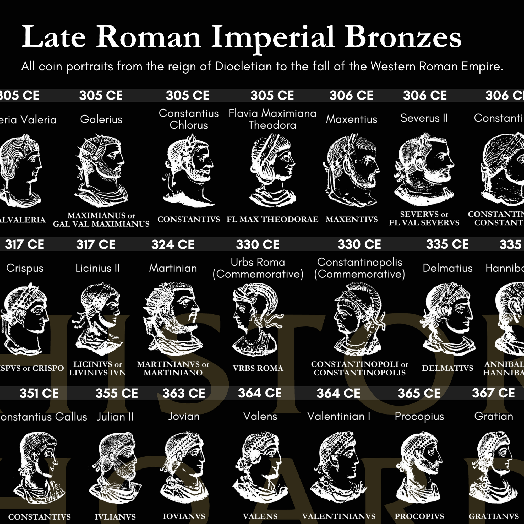 Late Roman Bronze Coin Portraits, 18 x 24 Inch Poster